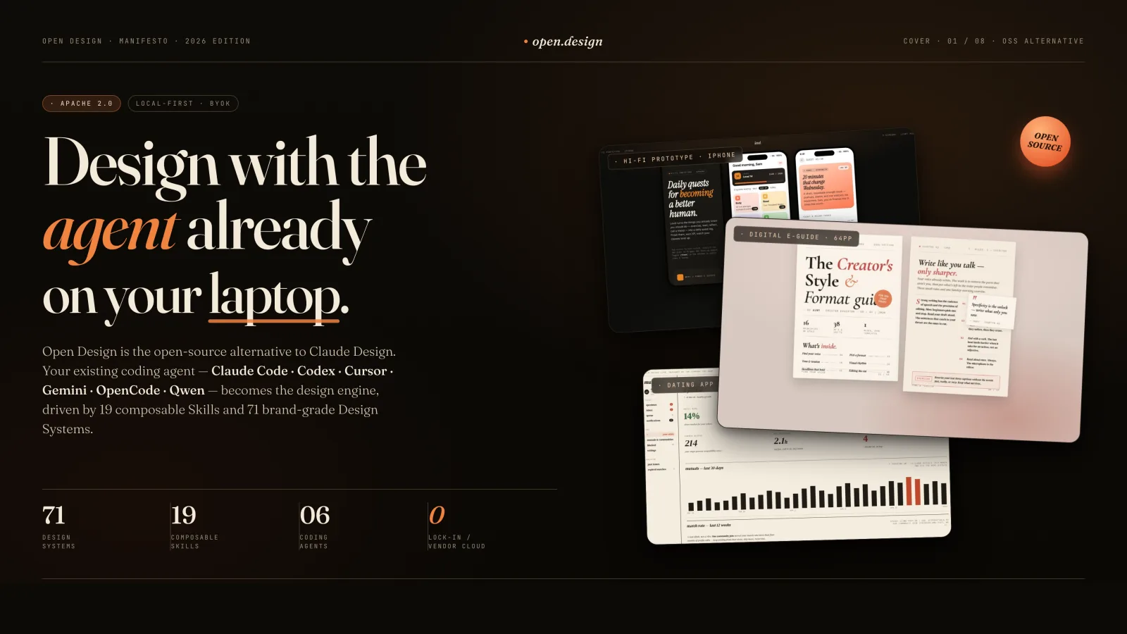 Open Design - generate marketing visuals, UI flows, and email layouts from prompts